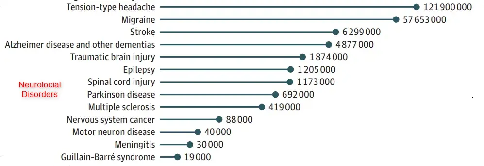 neuro disorders.webp
